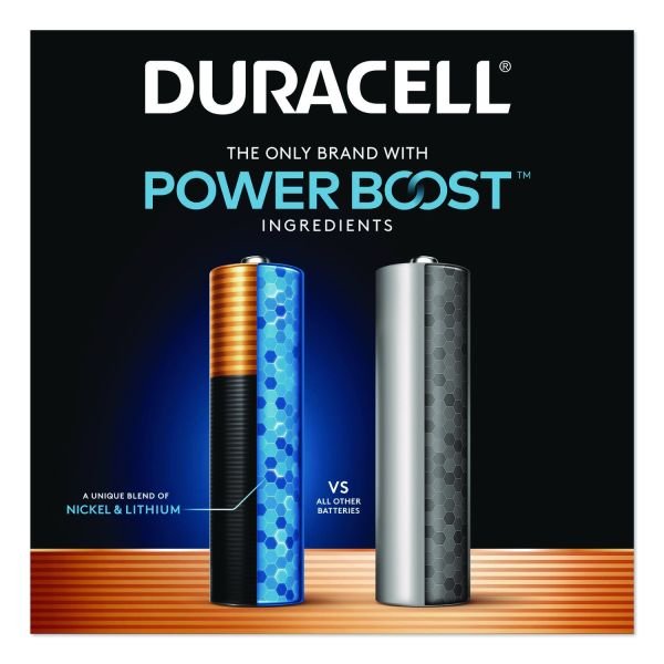 Duracell Coppertop AAA Alkaline Batteries, Pack Of 20 (DURMN2400B20) - Image 2